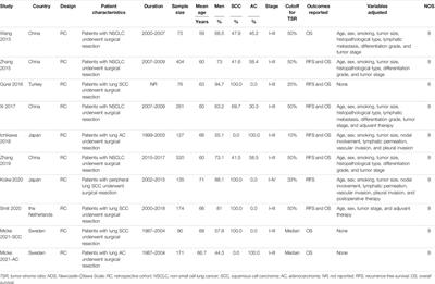 Predictive Role of Tumor-Stroma Ratio for Survival of Patients With Non-Small Cell Lung Cancer: A Meta-Analysis